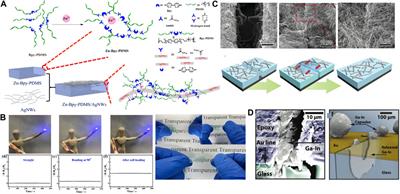 The development of stretchable and self-repairing materials applied to electronic skin